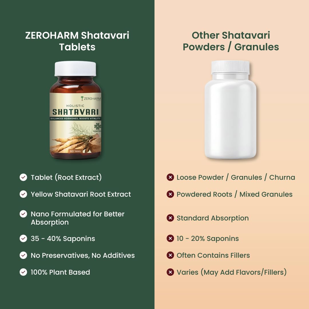 ZEROHARM Shatavari Tablets – Asparagus racemosus