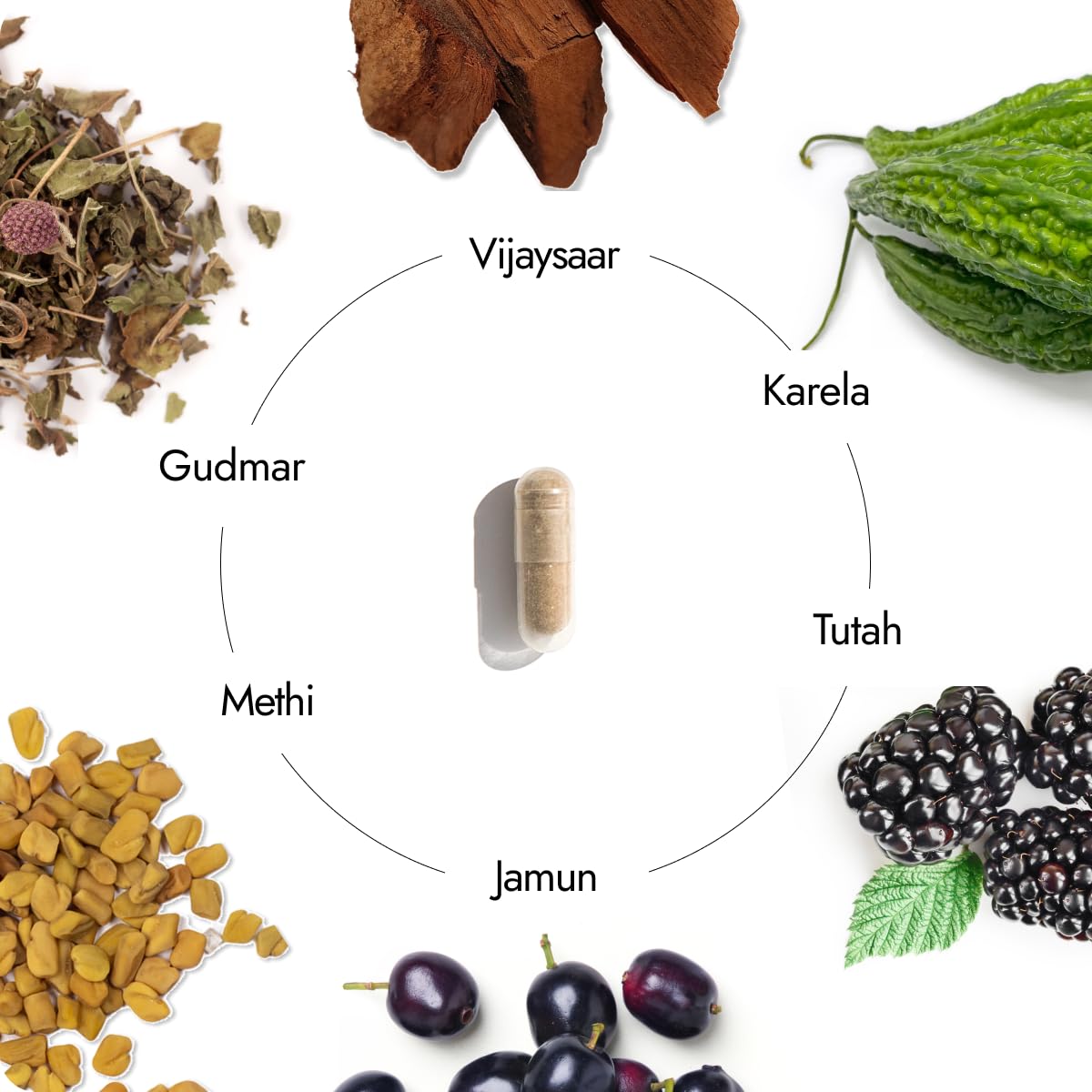 Kapiva Dia Free Capsules 60 – Ayurvedic Herb