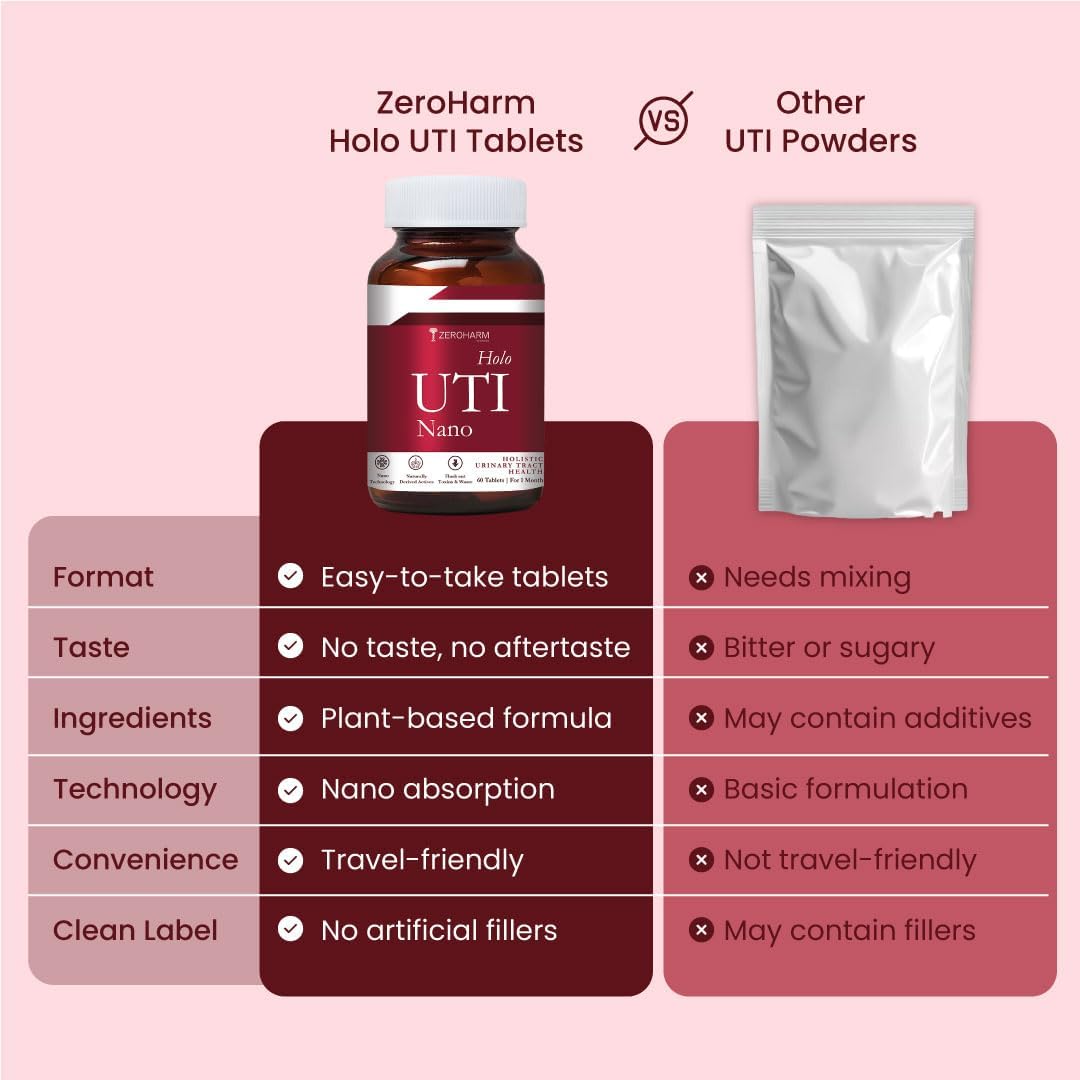 ZEROHARM Holo Cranberry, D-Mannose & Hibiscus Capsules – Ayurvedic Herb