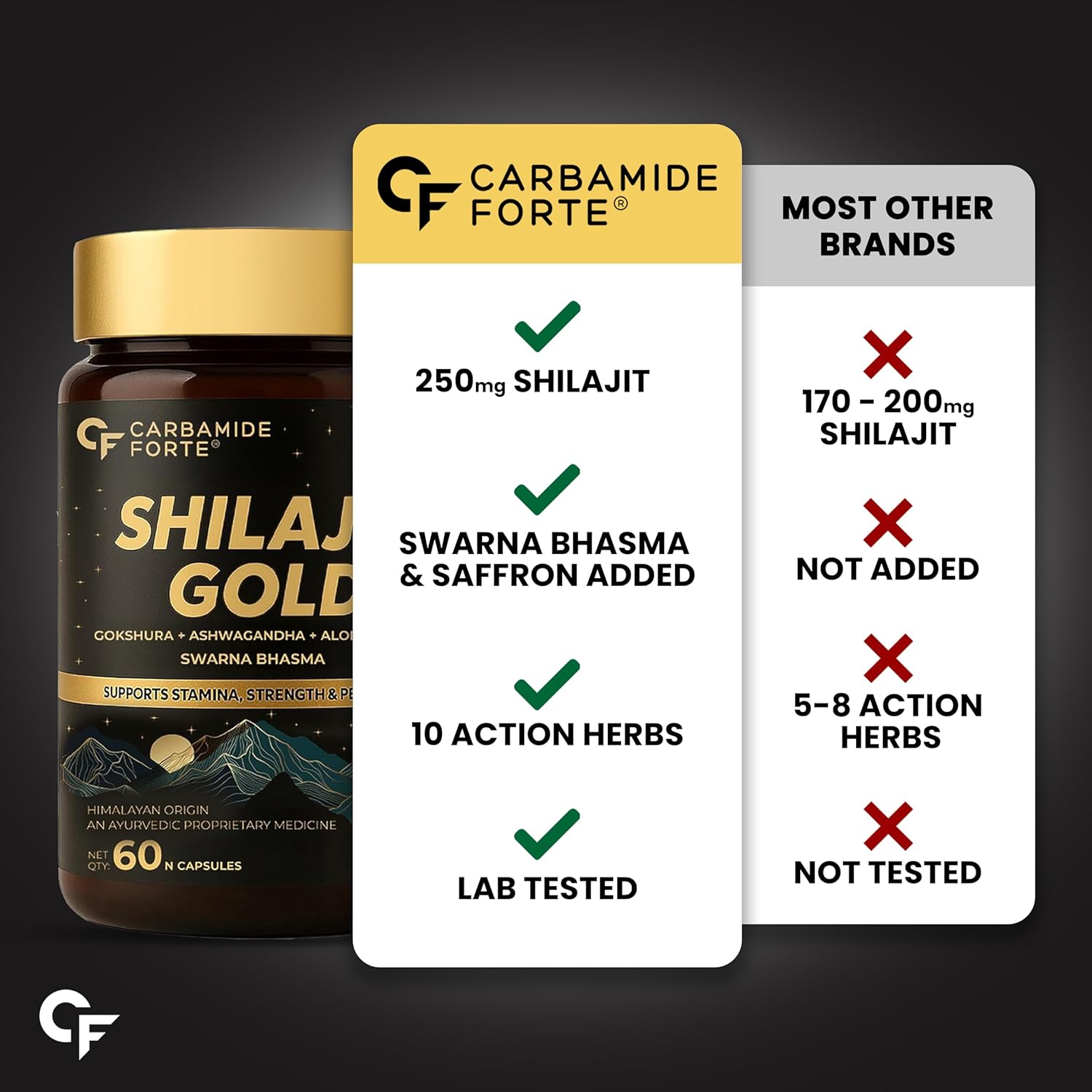Carbamide Forte Shilajit Gold Capsules 60 – Ayurvedic Herb