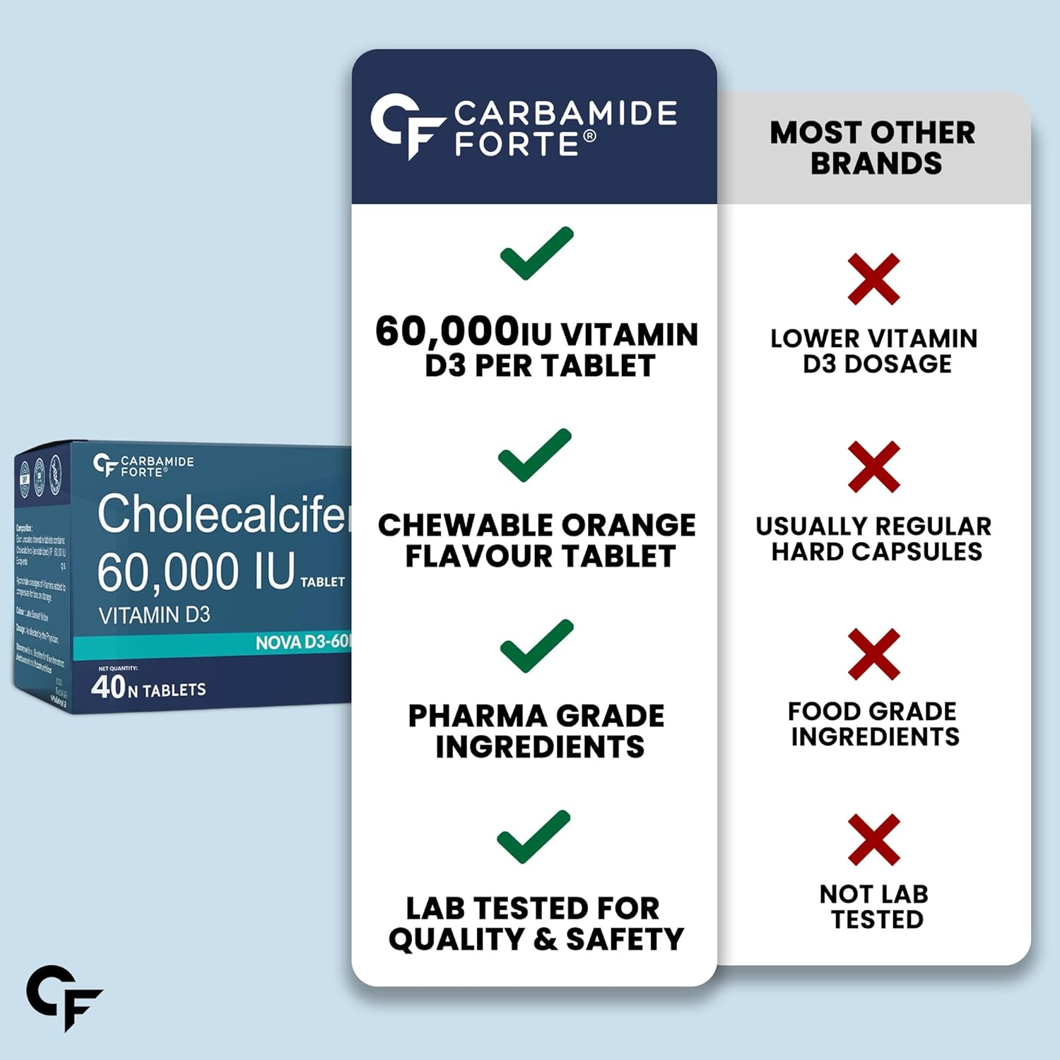 Carbamide Forte Vitamin D3 60000IU Capsules 30 – Vitamin Supplement
