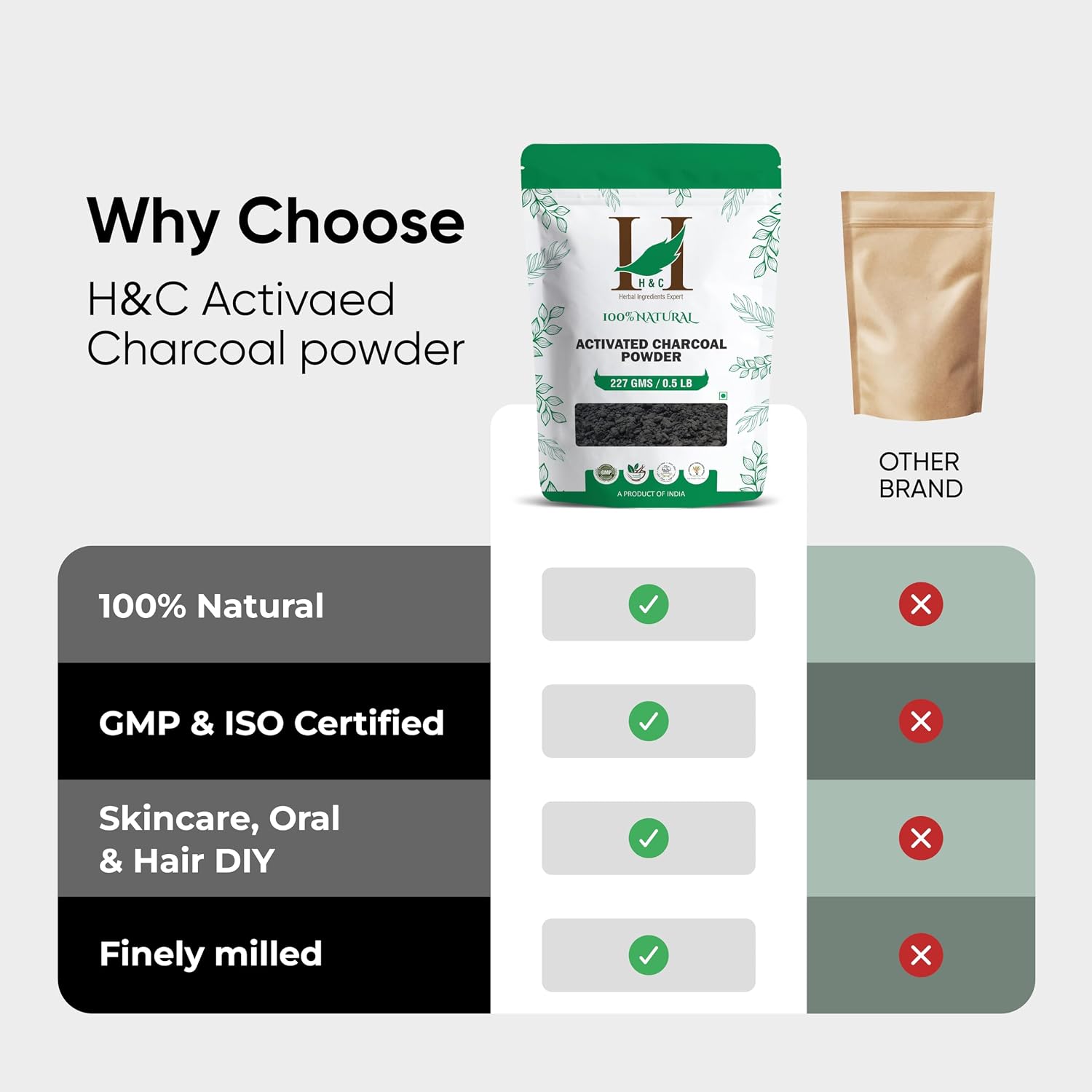 HandC Herbal Activated Charcoal Powder 227g – Natural Skincare