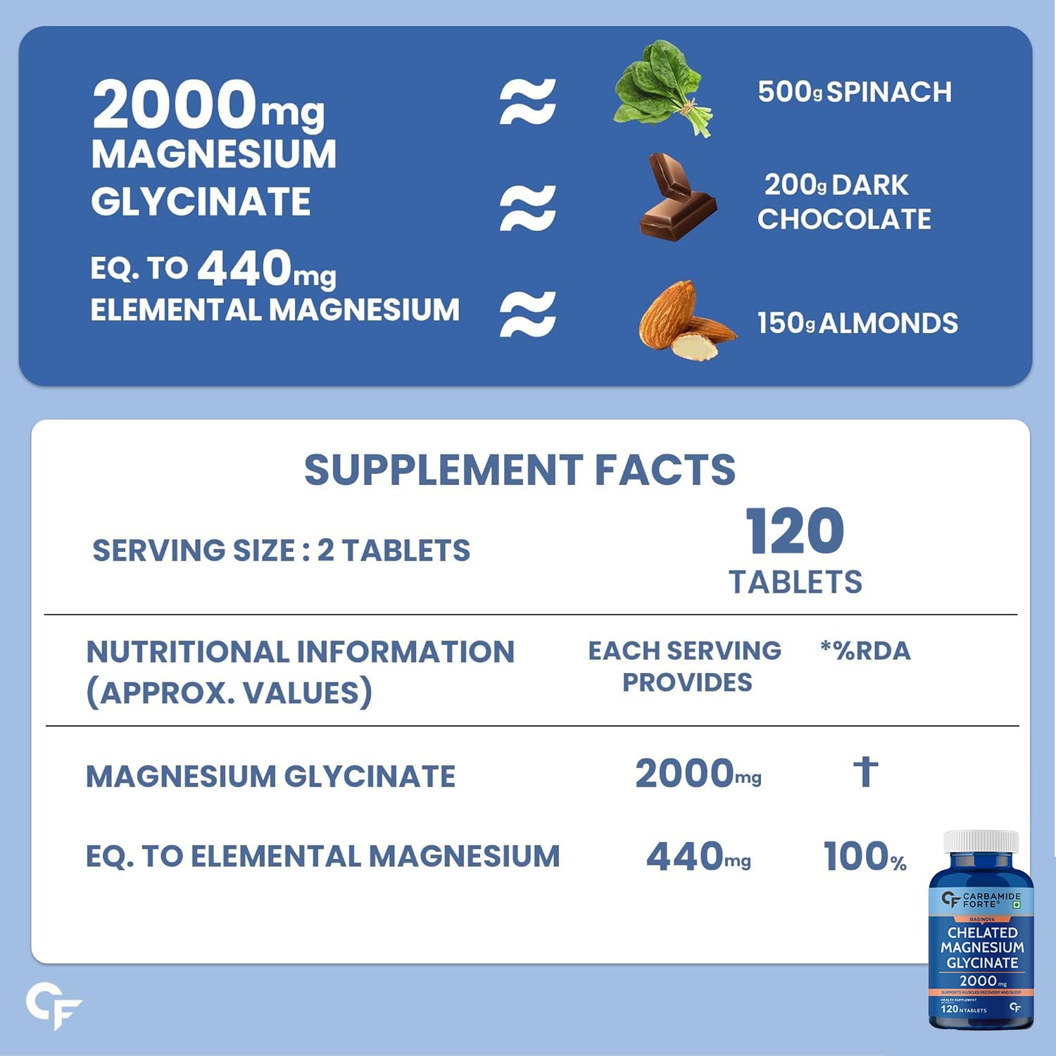 Carbamide Forte Magnesium Glycinate 120 Veg 2000mg Tablets – Vegetarian Mineral