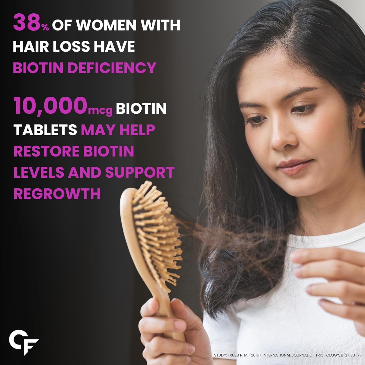 Carbamide Forte Biotin 10000mcg Tablets 120 – Ayurvedic Herb