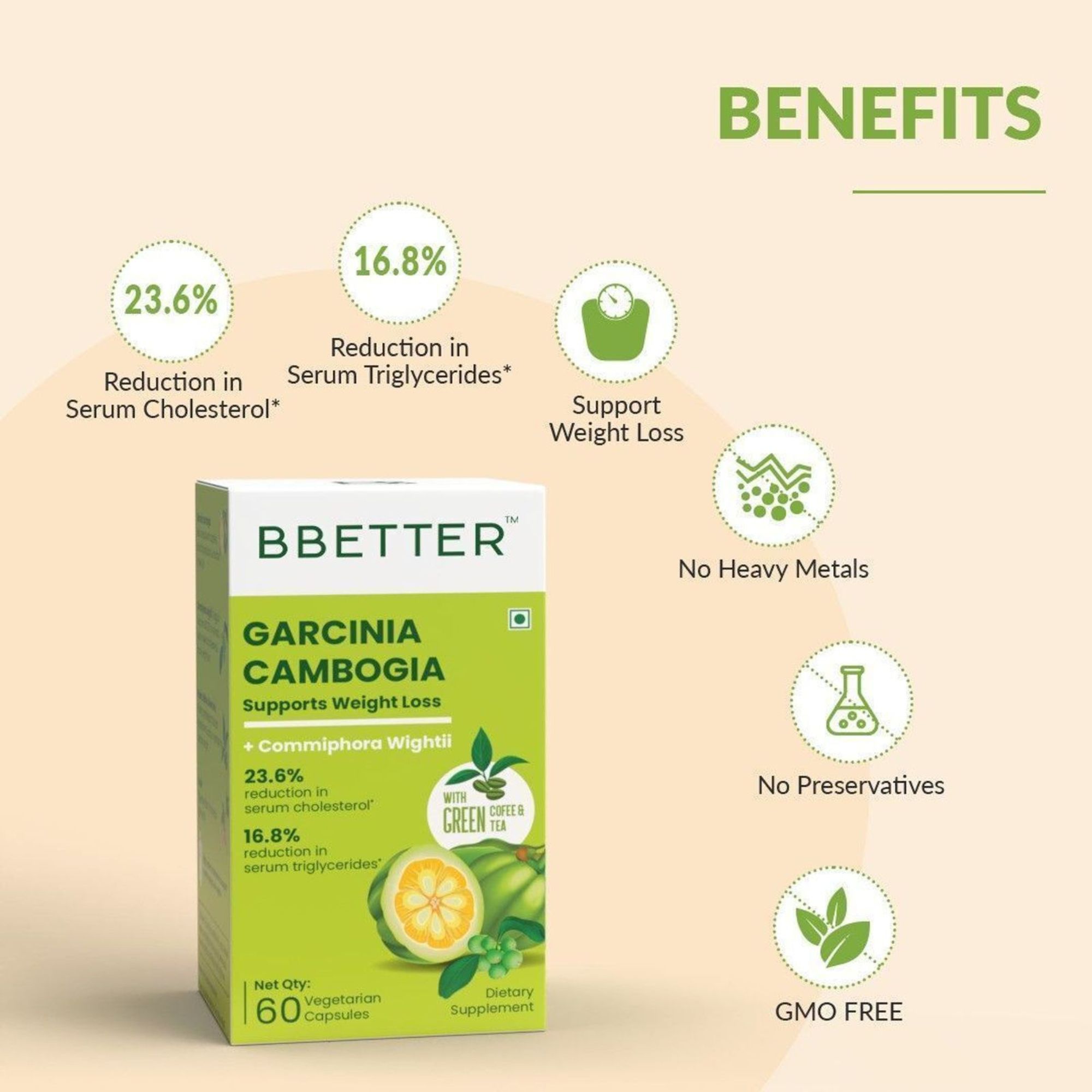 BBETTER Garcinia with Green Coffee and Green Tea Capsules 60 – Ayurvedic Herb