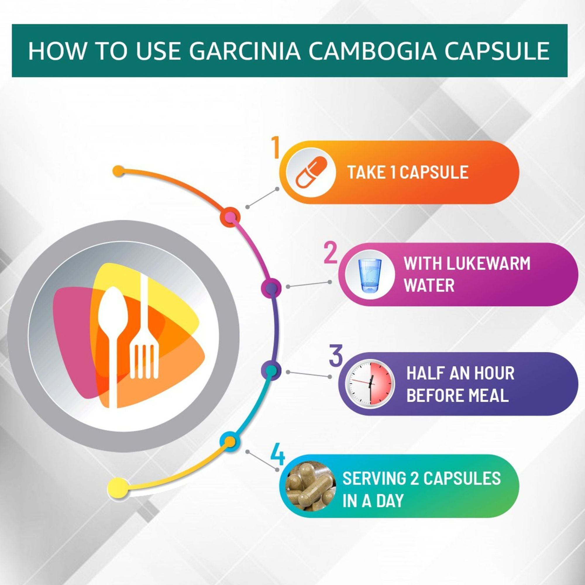 Nutriherbs Garcinia Cambogia Capsules 60 – Garcinia cambogia