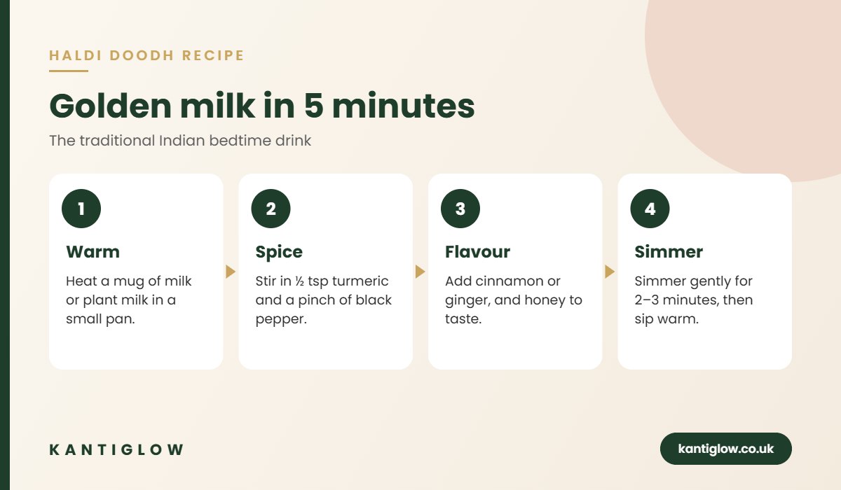 Golden milk (haldi doodh) recipe in 4 steps – KantiGlow infographic