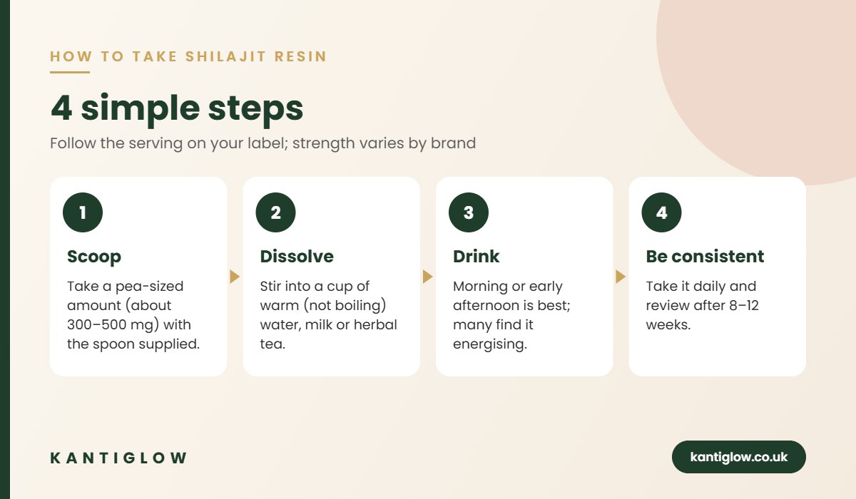 How to take shilajit resin in 4 steps – KantiGlow infographic